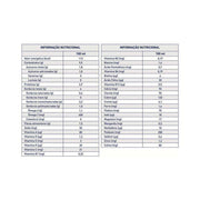 tabela nutricional novasource gc