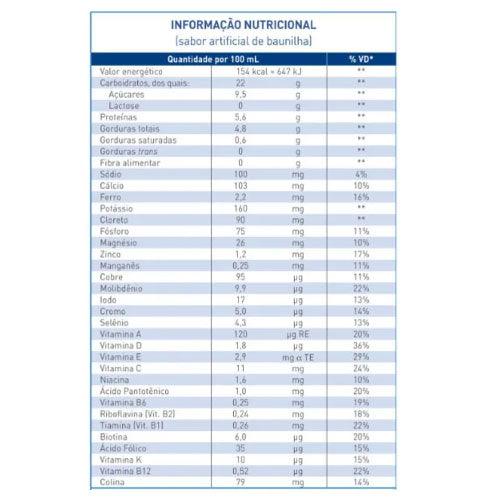 nutren 1.5 baunilha nestlé tabela nutricional