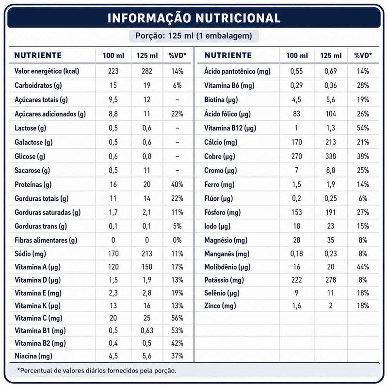 tabela nutricional Nutren Ultra Baunilha 125ml - Nestlé