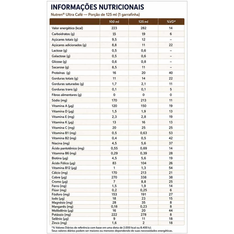tabela nutricional nutren ultra cafe