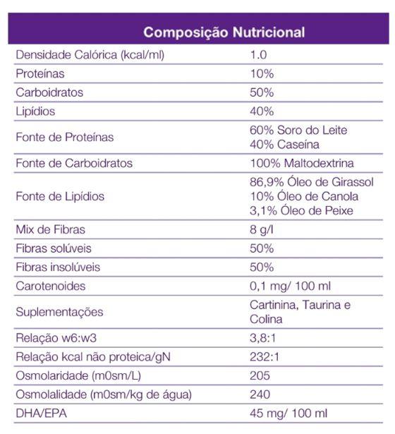 Nutrini Multi Fiber 1.0 Kcal/ml Pack 500ml - Danone