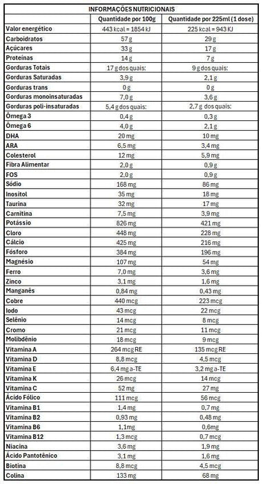 Pediasure Complete Chocolate 850g - Abbott