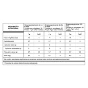 tabela nutricional simfort vitafor