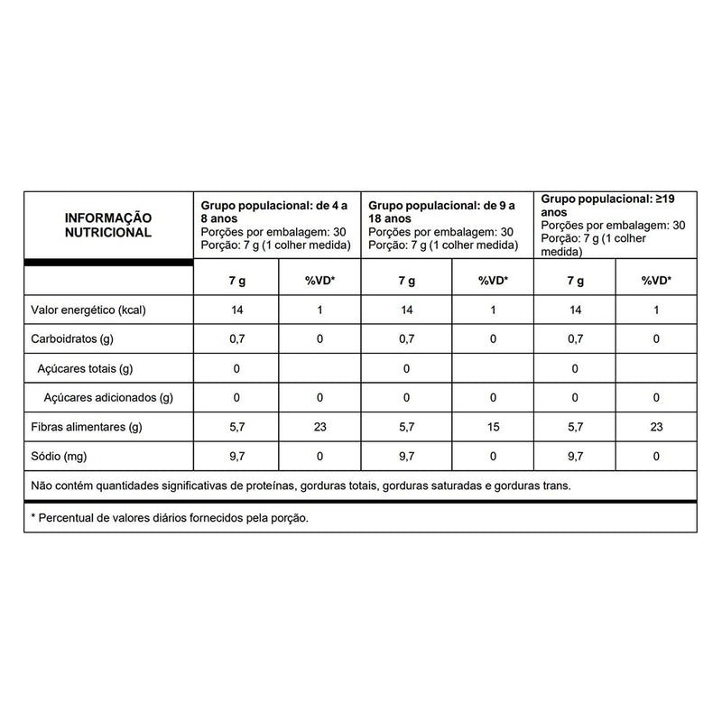 tabela nutricional simfort vitafor