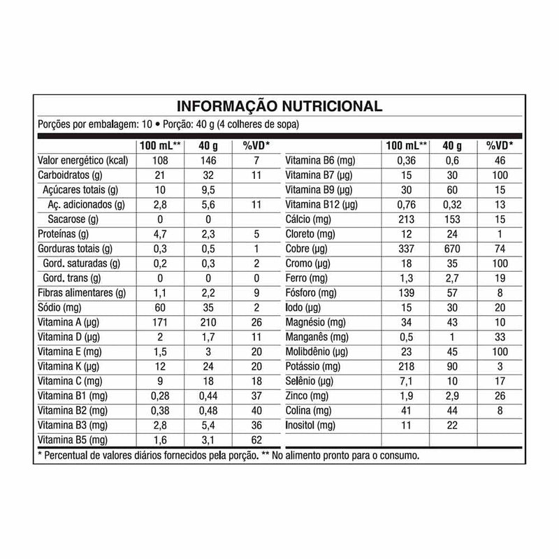 tabela nutricional sustevit morango
