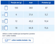 tabela de porções do fresubin protein powder