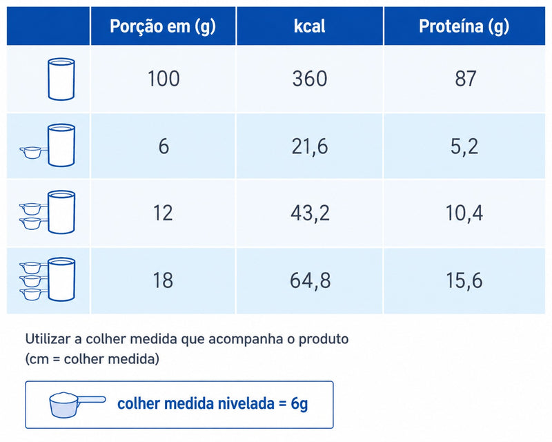 tabela de porções do fresubin protein powder