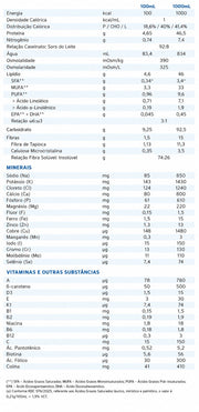 tabela nutricional diben