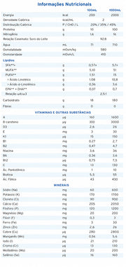 tabela nutricional 2kcal hp
