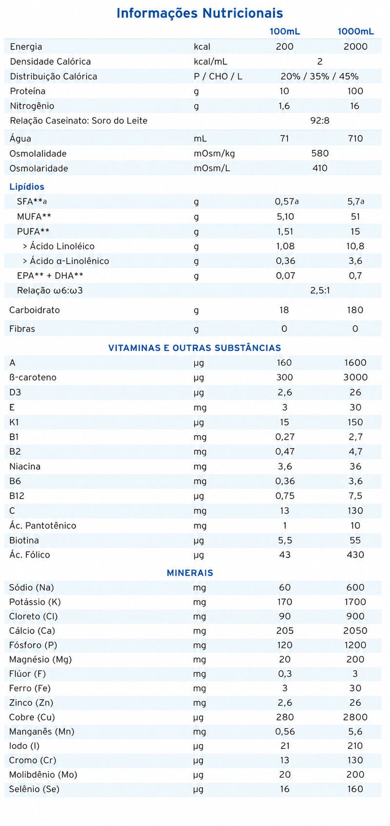 tabela nutricional 2kcal hp