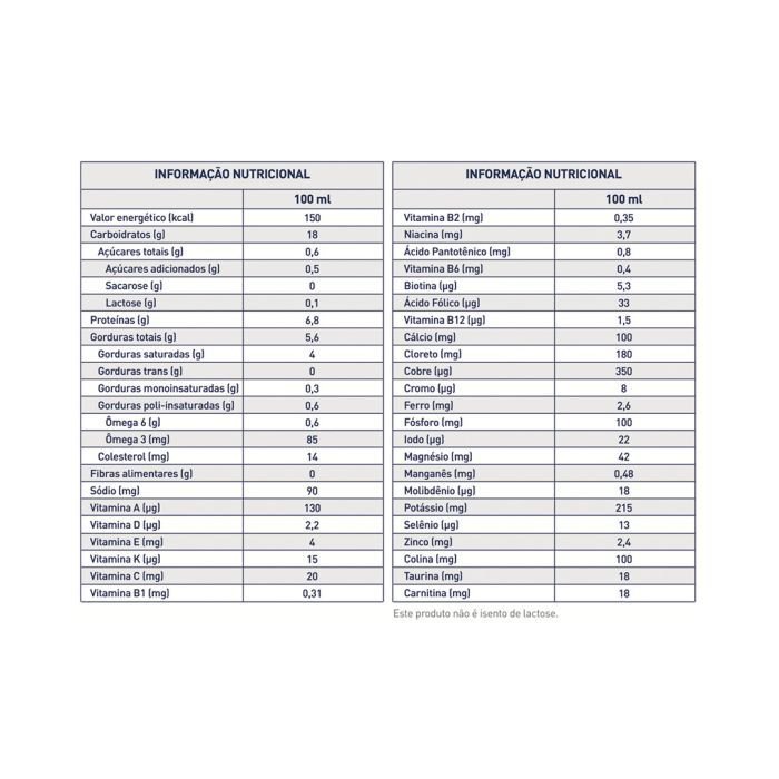 Tabela Nutricional Peptamen 1.5 250Ml - Nestlé