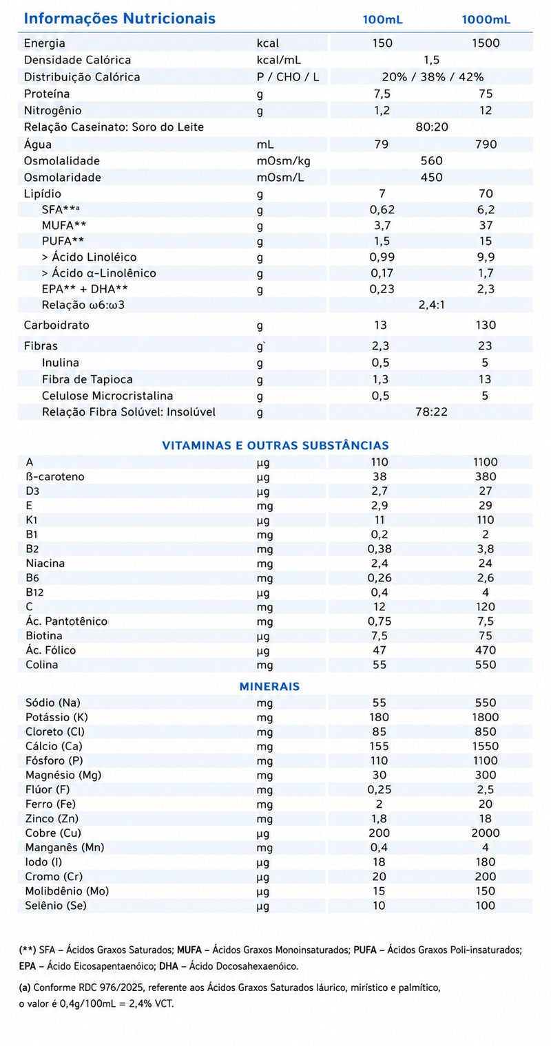 tabela nutricional diben 1.5 kcal