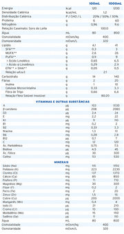 tabela nutricional fresubin 1.2 hp fibre