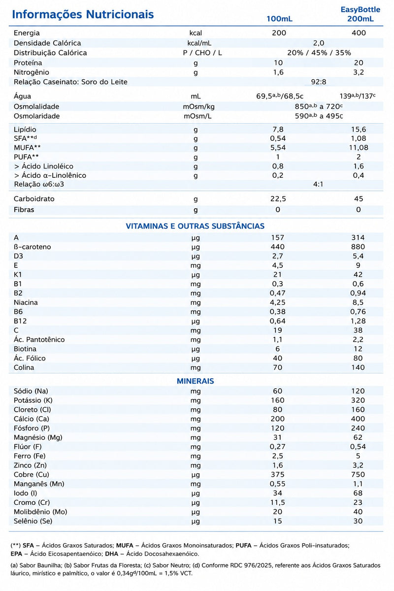 tabela nutricional fresubin 2kcal drink