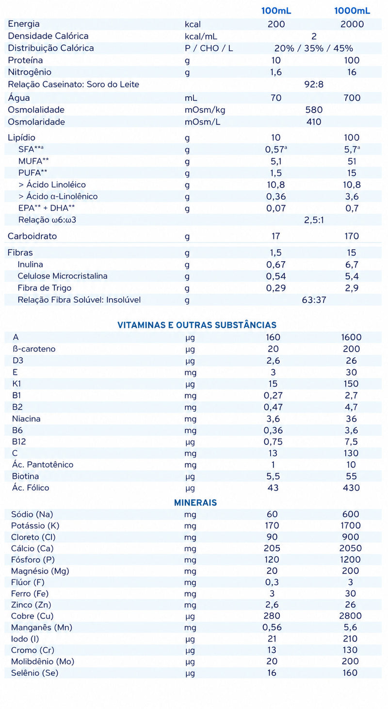 tabela nutricional fresubin 2kcal hp fibre
