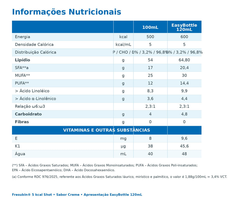 tabela nutricional fresubin 5kcal shot