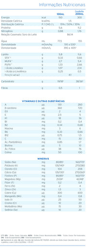 tabela nutricional fresubin energy drink