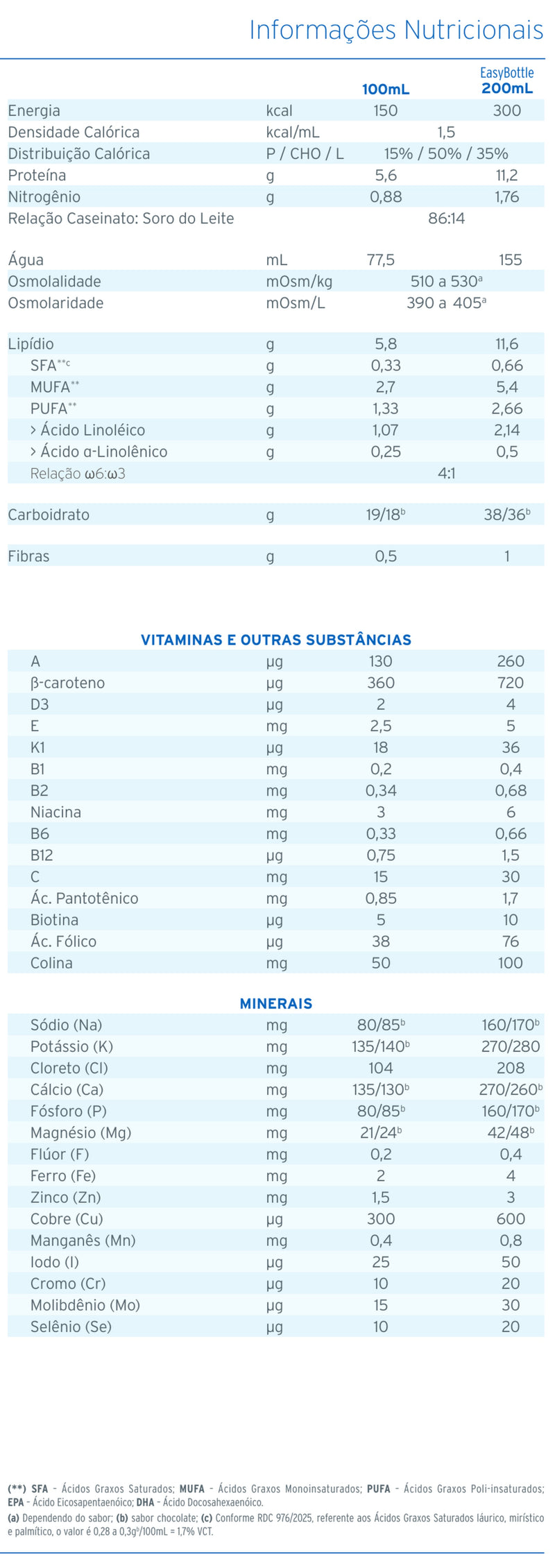 tabela nutricional fresubin energy drink
