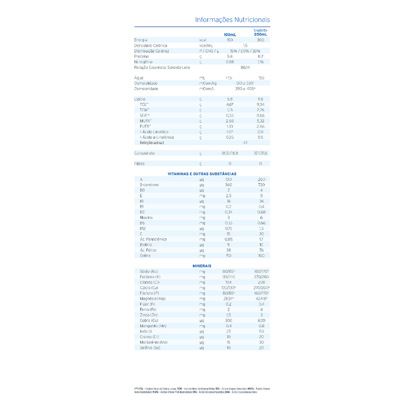 Fresubin Energy Drink  Baunilha 200ml - Fresenius Kabi