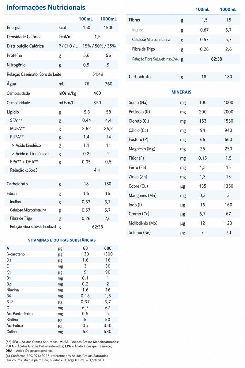 tabela nutricional fresubin energy fibre