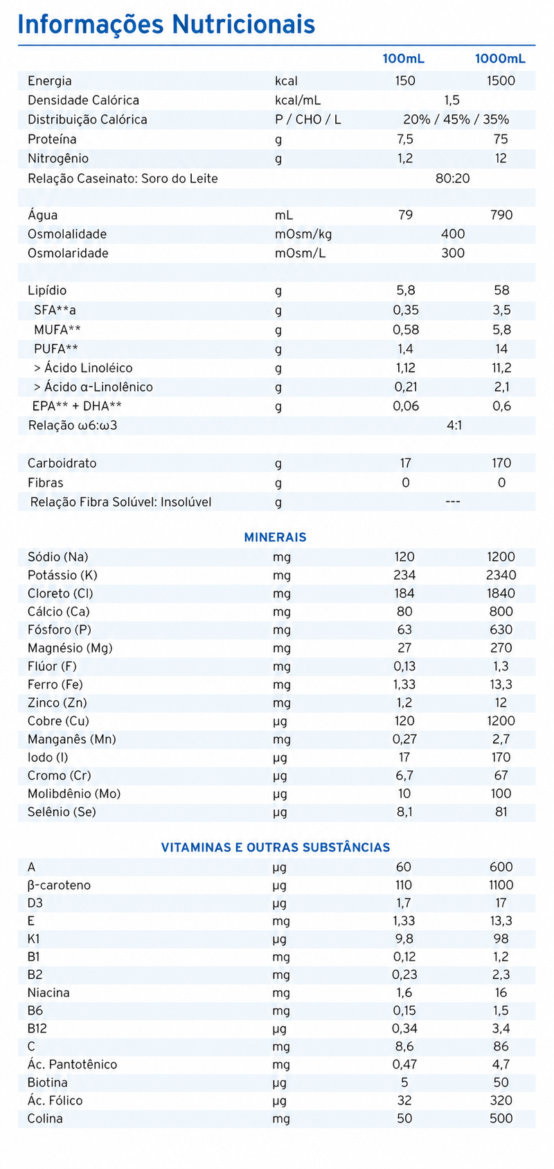 tabela nutricional fresubin hp energy 