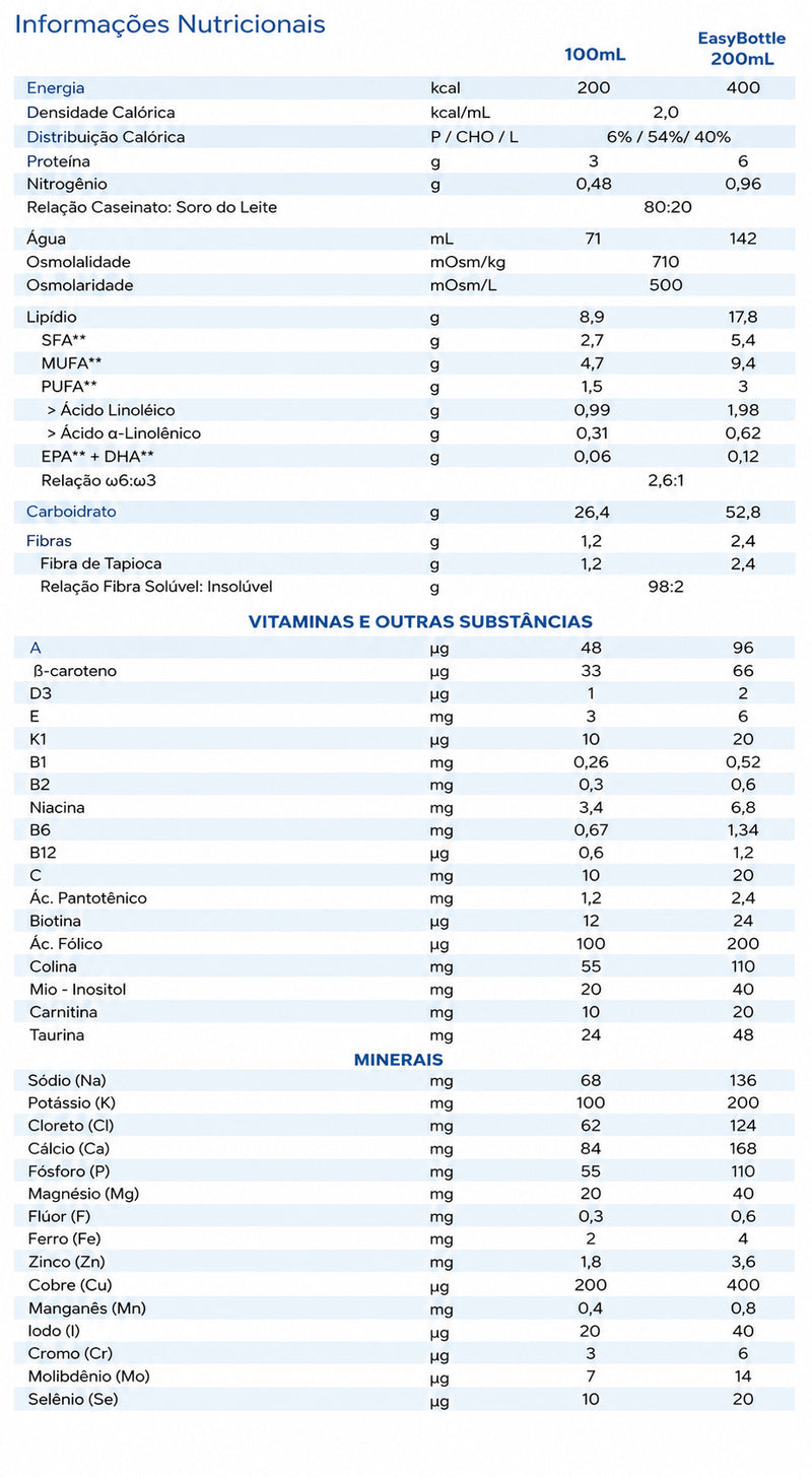 tabela nutricional fresubin lp
