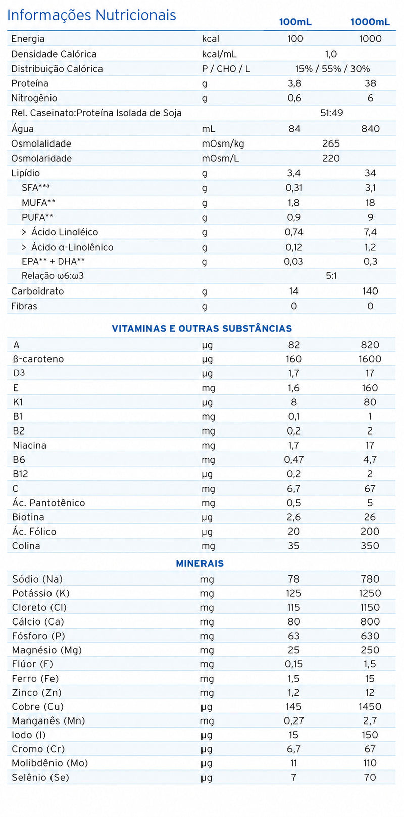 tabela nutricional fresubin original