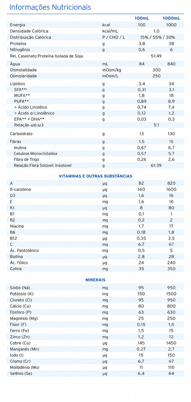 tabela nutriciona fresubin original fibre