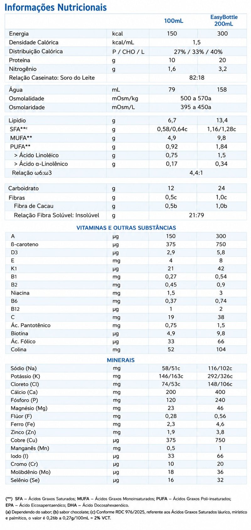 Fresubin Protein Energy Drink Frutas Vermelhas Fresenius Kabi