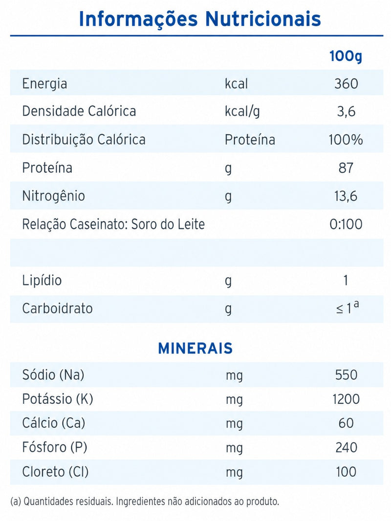 tabela nutricional fresubin protein powder