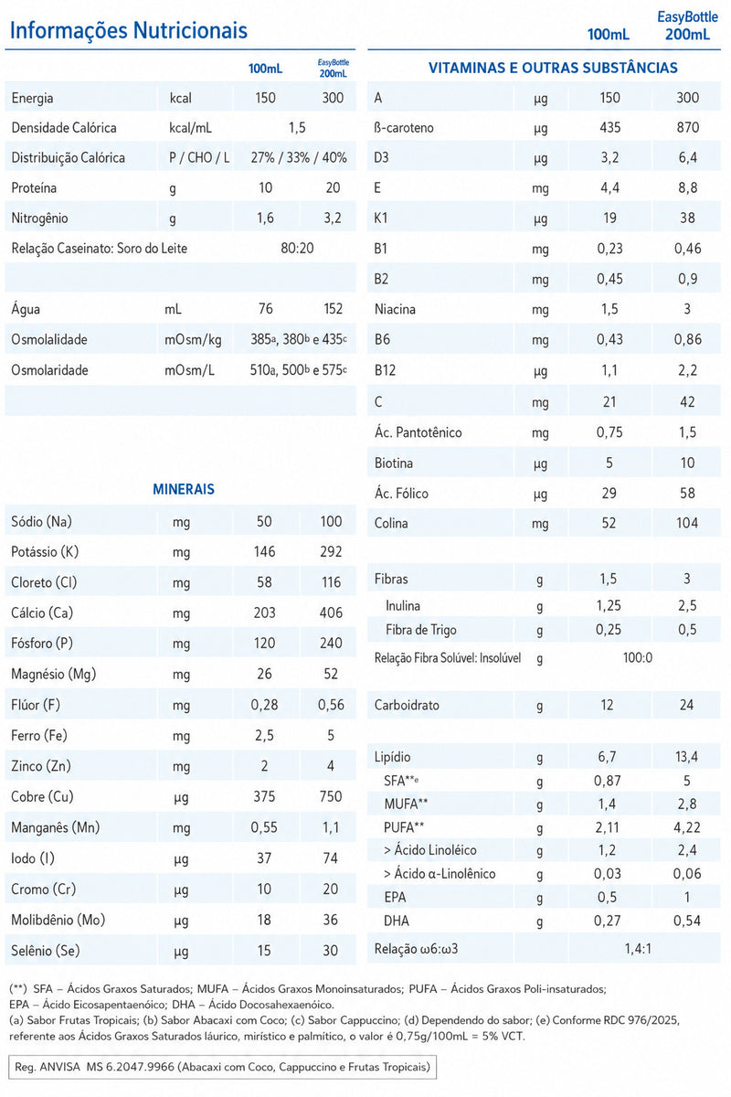 tabela nutricional supportan drink