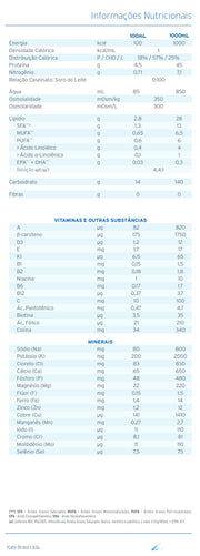 tabela nutricional survimed opd