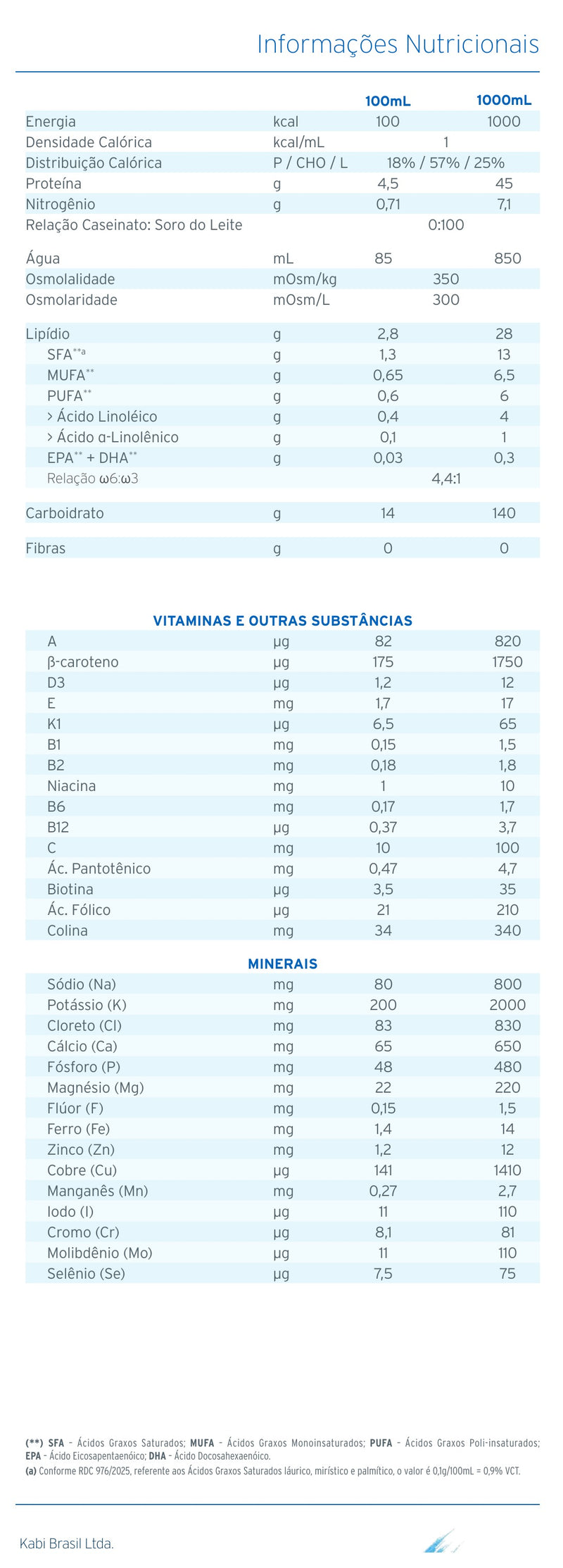 tabela nutricional survimed opd