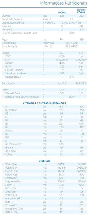 Tabela Nutricional Fresubin Protein Energy Drink Cappuccino