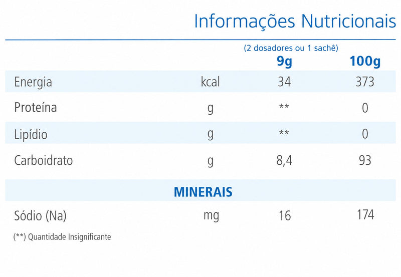 tabela nutricional thick e easy espessante alimentar