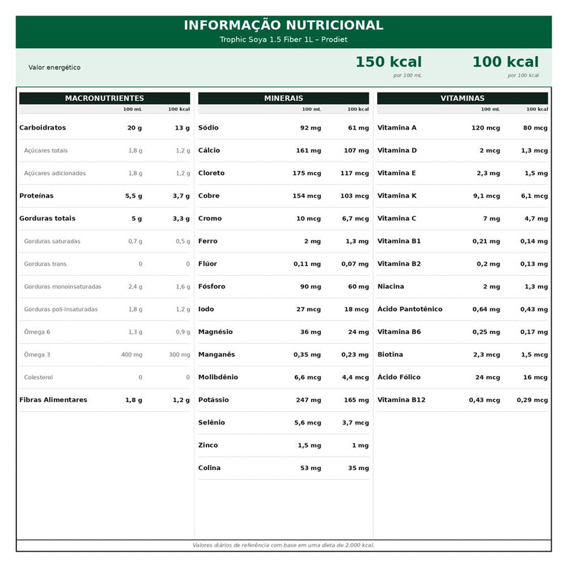 Trophic Soya 1.5 Fiber 1000ml Prodiet - informações nutricionais e modo de uso
