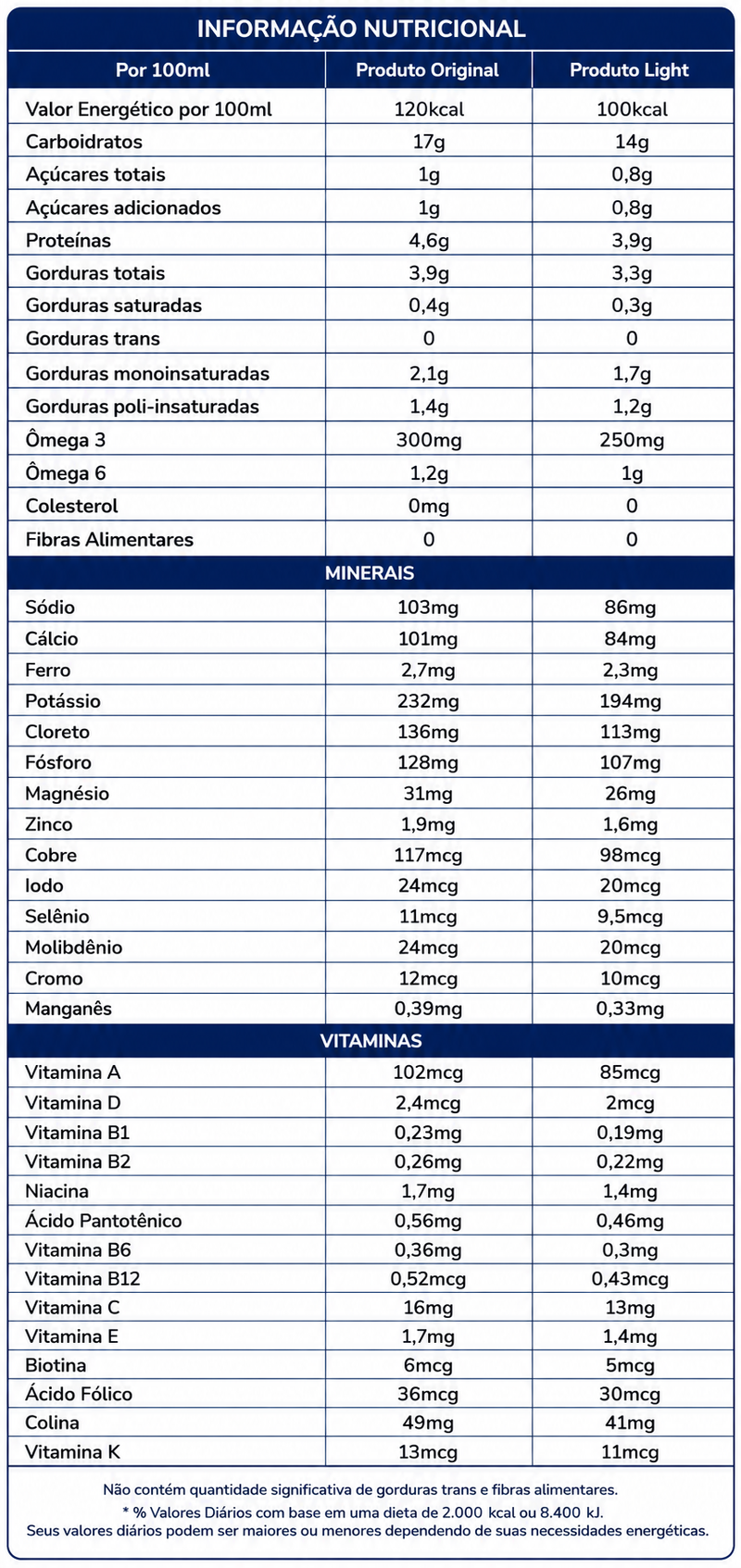 Trophic Soya 1.2 Kcal 1L - Prodiet
