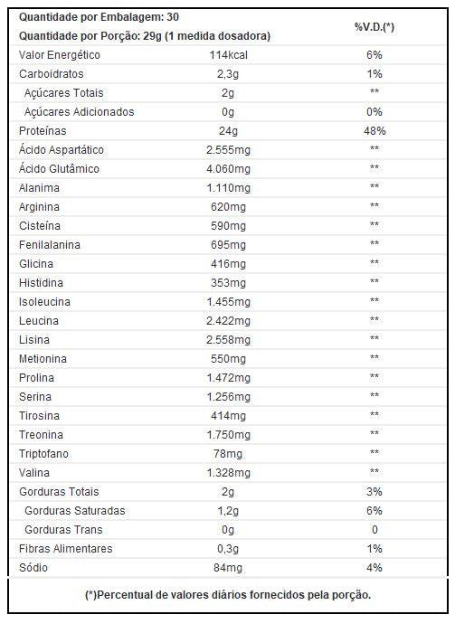 True Protein 100% Whey Sabor Red Berries 874g - True Source