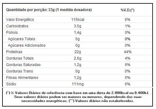 True Whey Zero Lactose Sabor Chocolate 70% Cacau 900g - True Source