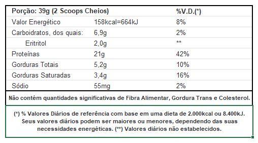 True Whey Zero Lactose Sabor Doce de Leite 900g - True Source