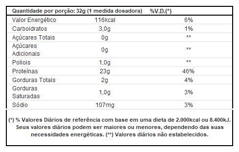 tabela nutricional True Whey Sabor Pistache 418g - True Source