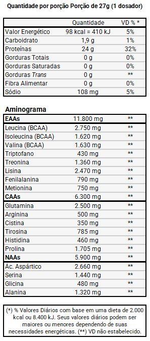 tabela nutricional Whey Protein Isolado Neutro 900g - Dux Nutrition
