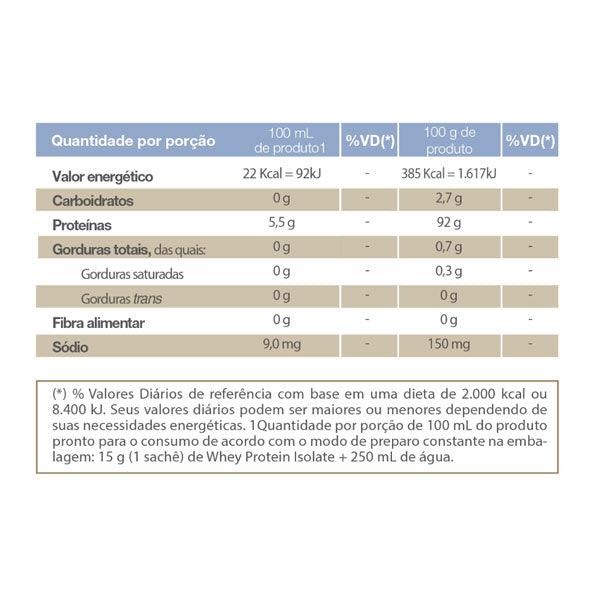 Whey Protein Isolate Caixa com 15 Sachês 15g - Vitafor