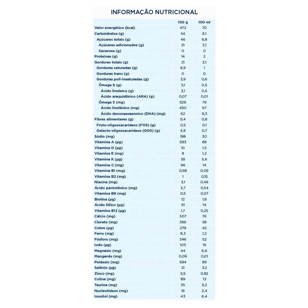 Aptanutri ProFutura 3 800G - Danone Produto Aptanutri ProFutura 3 800G - Danone