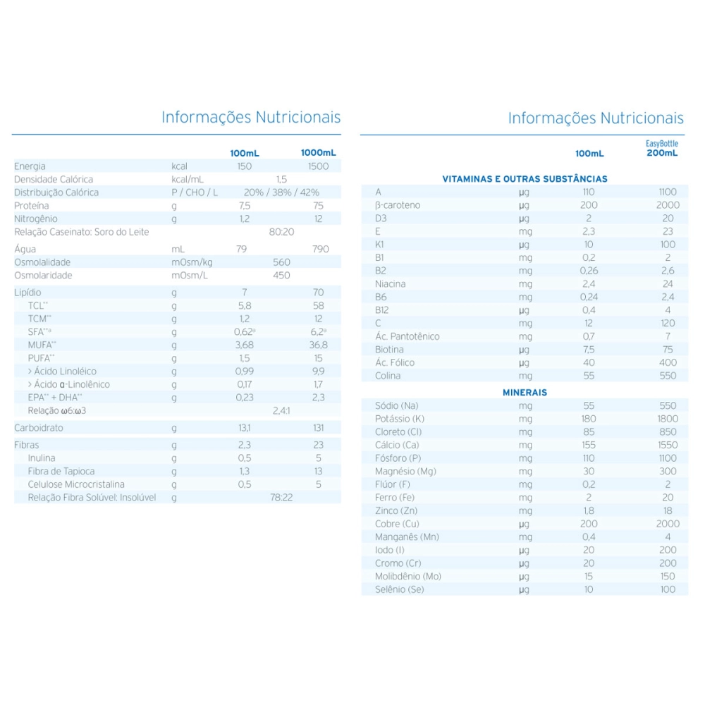 Diben 1.5 Kcal HP 1L - Fresenius Kabi Produto Diben 1.5 Kcal HP 1L - Fresenius Kabi