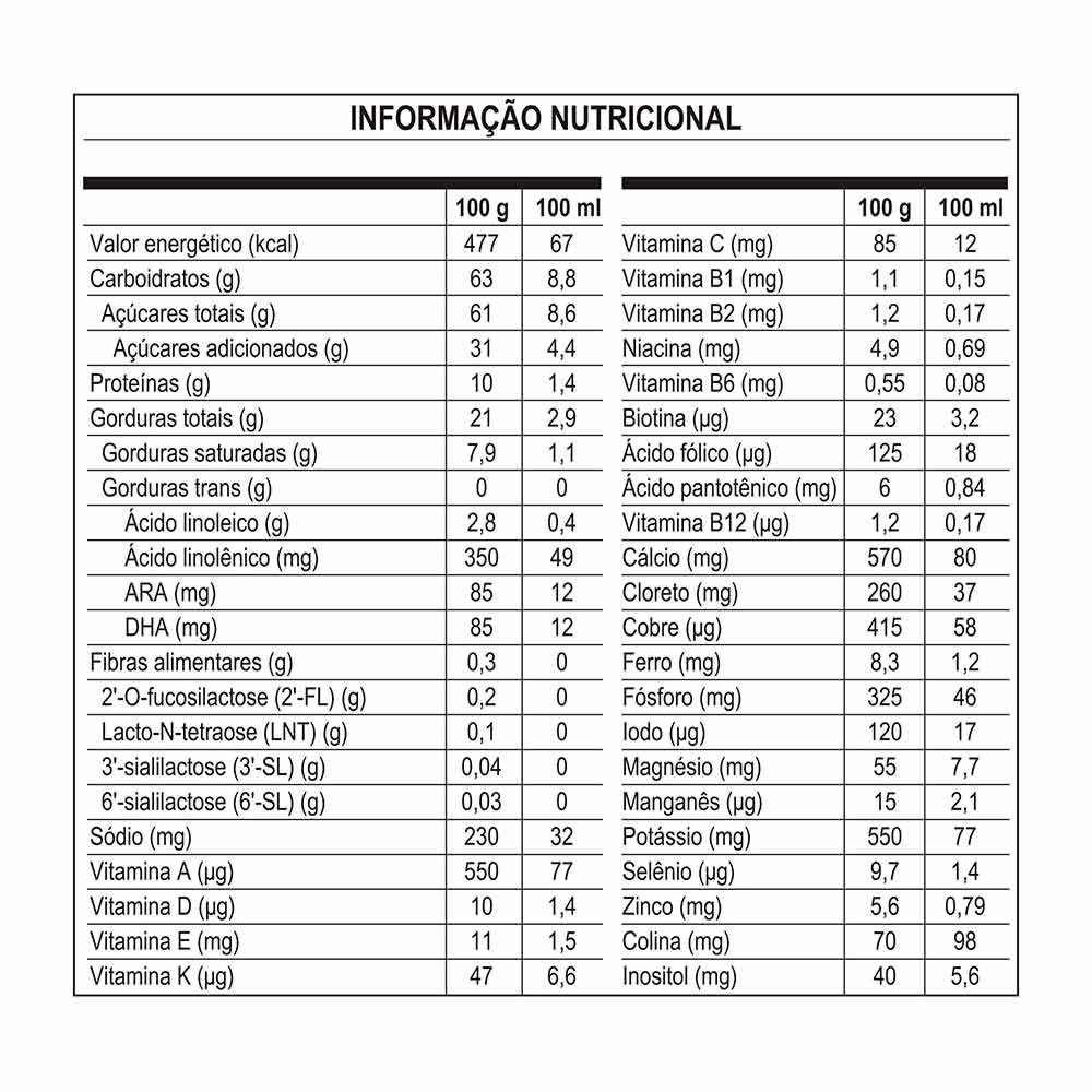 Fórmula Infantil Nanlac Supreme Pro - 1 a 3 Anos - 800g - Nestlé Produto Fórmula Infantil Nanlac Supreme Pro - 1 a 3 Anos - 800g - Nestlé