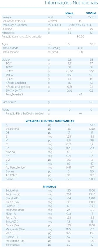 Fresubin Hp Energy 1L - Fresenius Kabi Produto Fresubin Hp Energy 1L - Fresenius Kabi