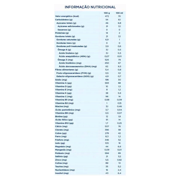 Aptanutri ProFutura 3 800G - Danone Produto Aptanutri ProFutura 3 800G - Danone