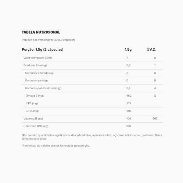 Produto CoQ10 60 Cápsulas - Essential Nutrition