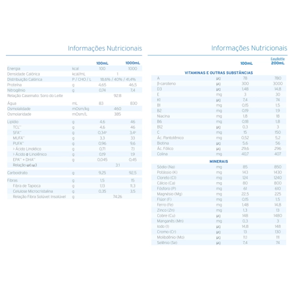 Diben 1.0 Kcal 1L - Fresenius Kabi Produto Diben 1.0 Kcal 1L - Fresenius Kabi